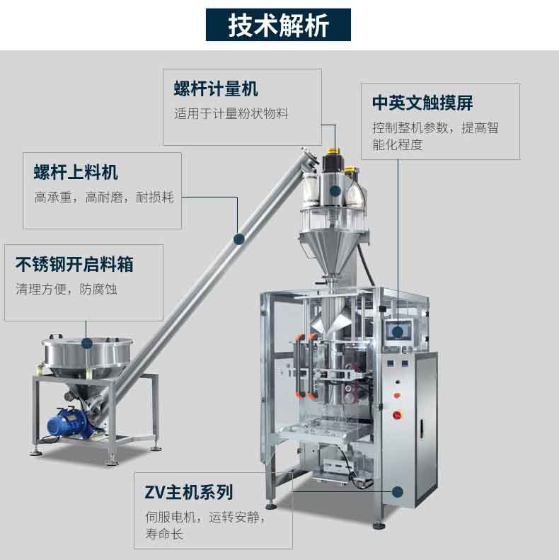 技術解析 技術解析